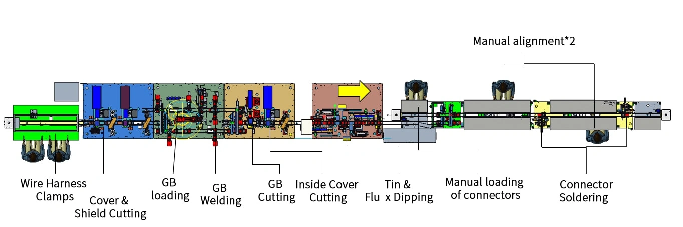 Ultra-fine coaxial line automatic wire stripping and welding machine